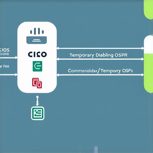  3. Global Configuration Mode Command